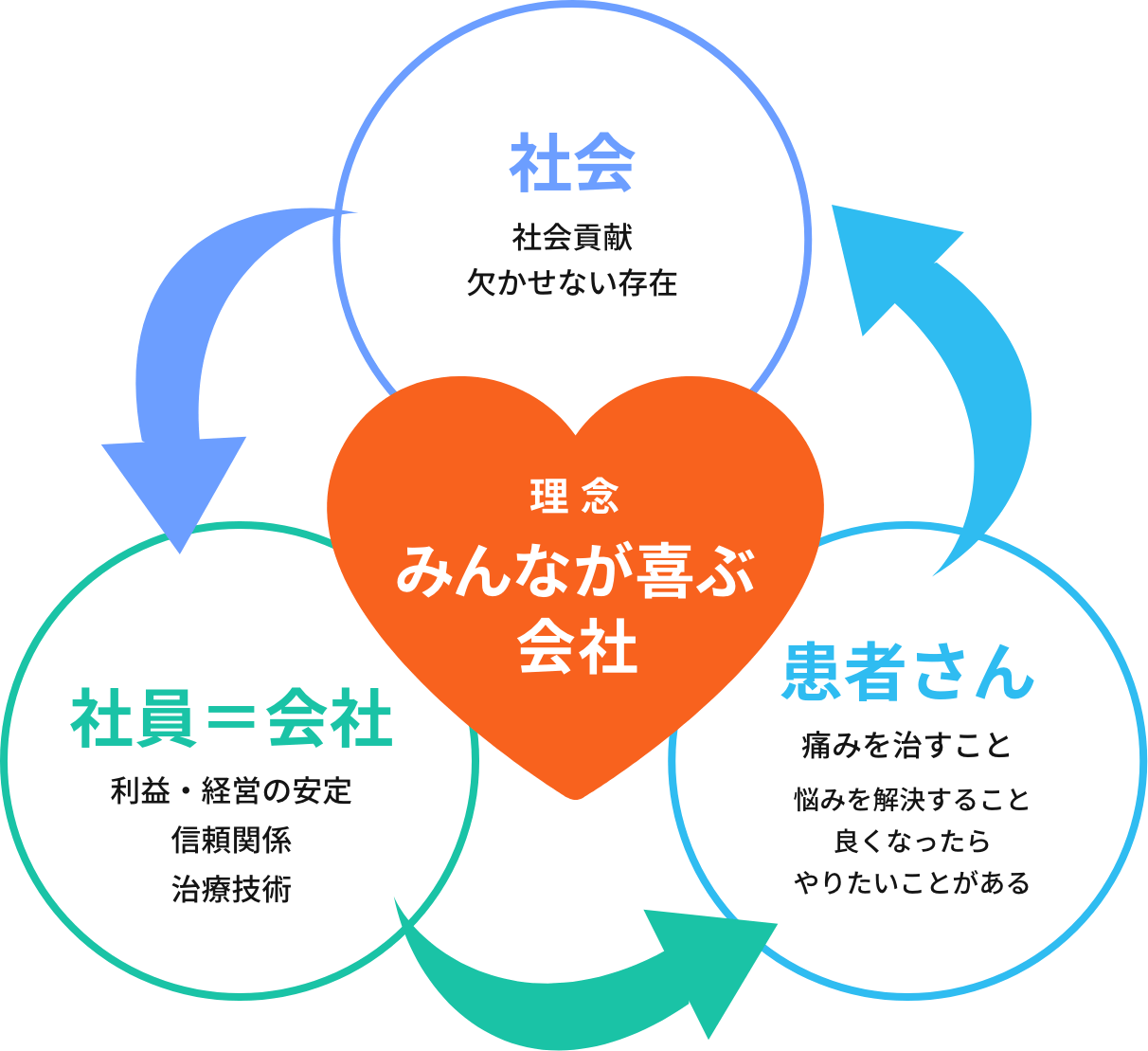 図